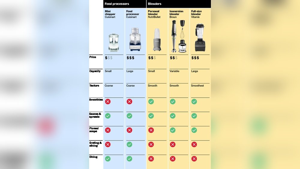 Is An Immersion Blender The Same As A Food Processor